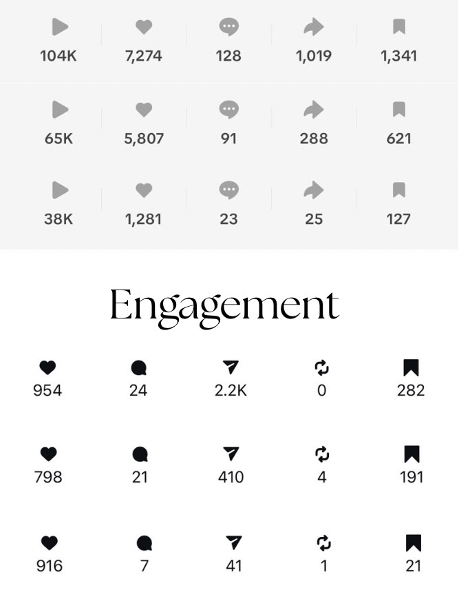 Engagement results and viral posts case study